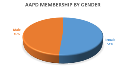 Members_by_gender
