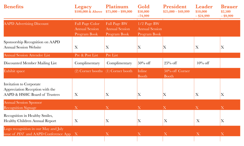 sponsorshipchart